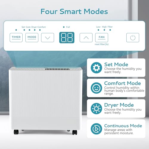 4500 Sq.Ft Energy Star Dehumidifier with Drain Hose, 50 Pint to 110 Pint Dehumidifier with 1.59 Gallon Water Tank W368
