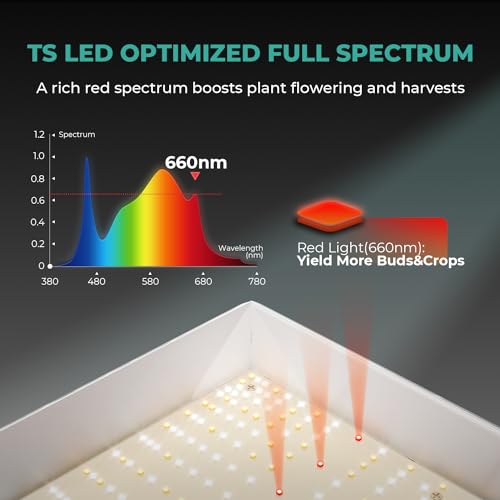 450W LED Grow Light Full Spectrum H745