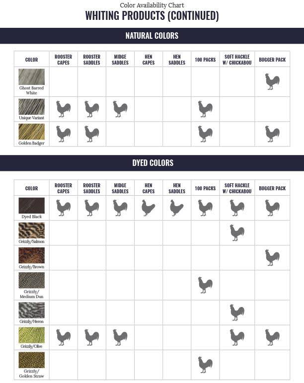Light Ginger Midge Rooster Saddle J575