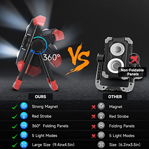 Rechargeable 2 COB 2500LM Folding Portable LED Work Light H149