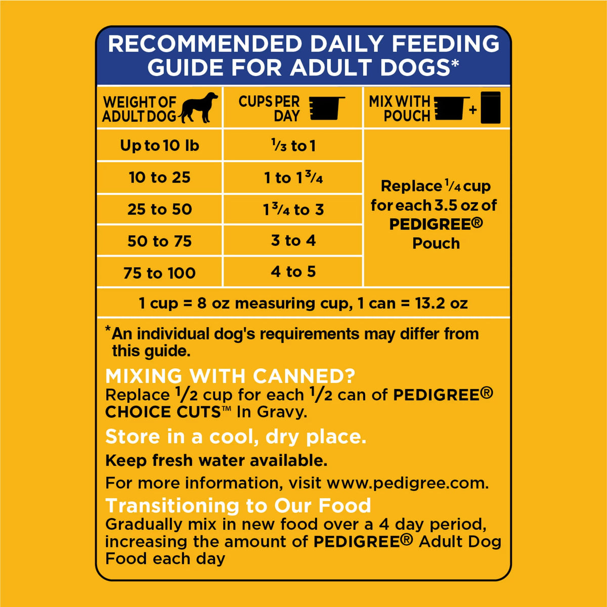 18 lb. Dry Dog Food P775852