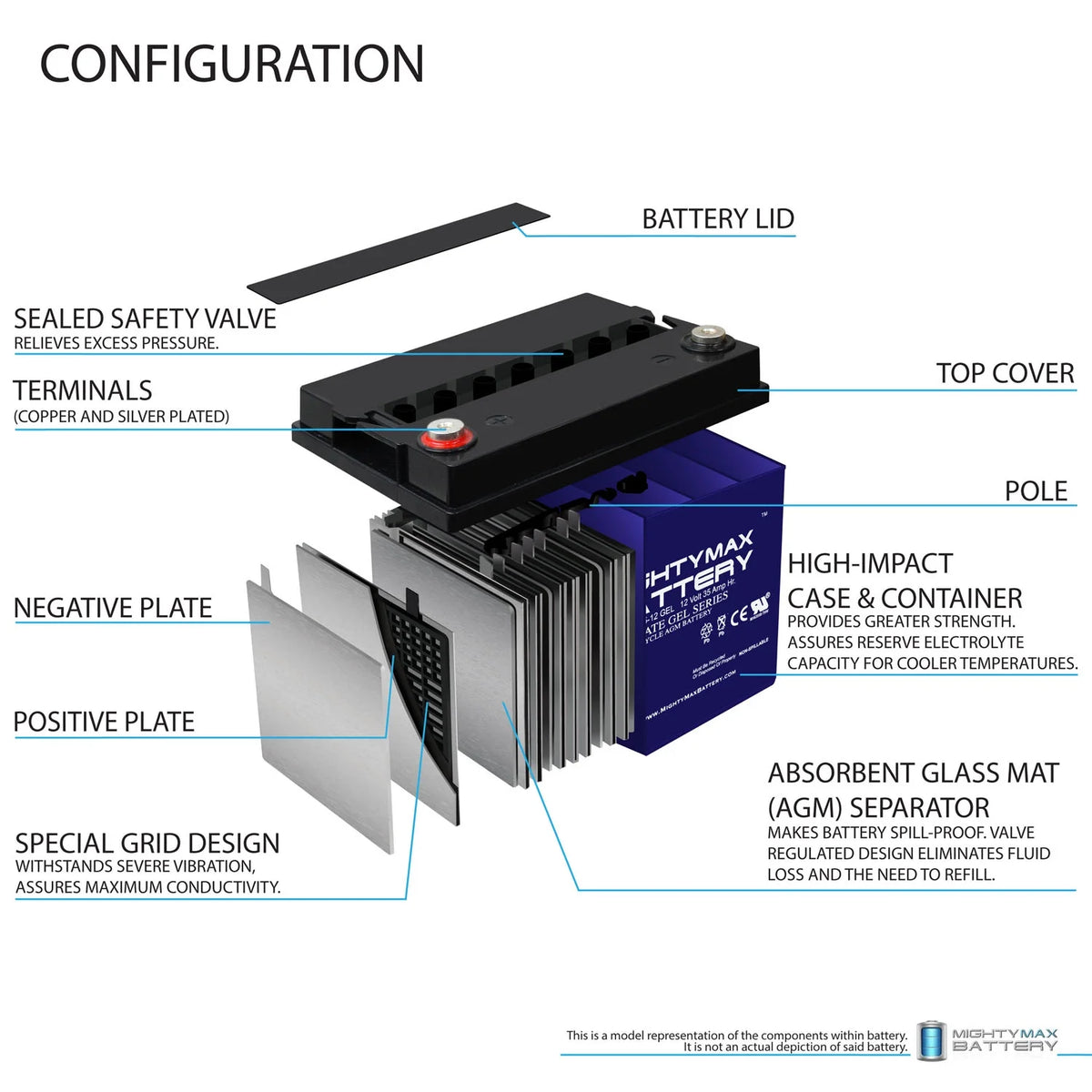 12V 35AH Battery for Power Chair R878