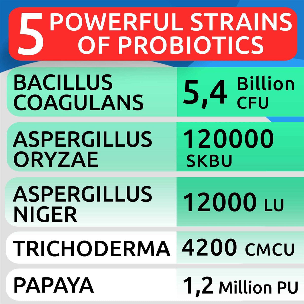 Probiotics For Dogs G66487