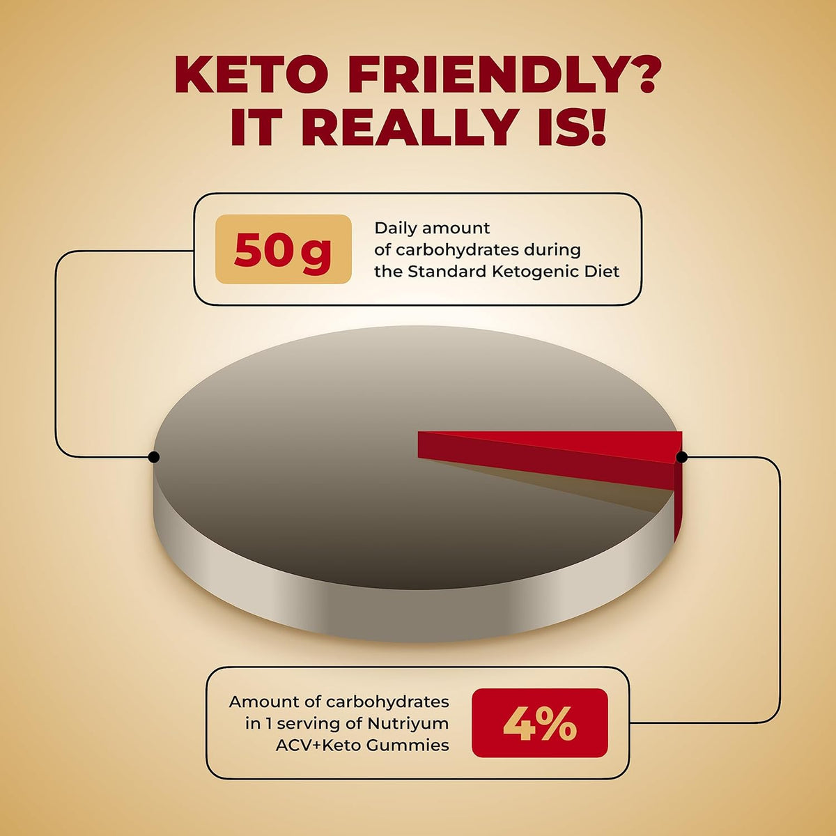 Keto ACV Gummies 1500 mg - 60 pcs G190321