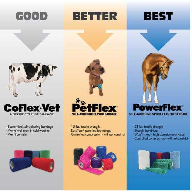 PetFlex Bandage R782288