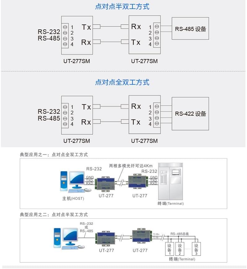 RS-232/422/485 to Optical Fiber Media Converters A7824