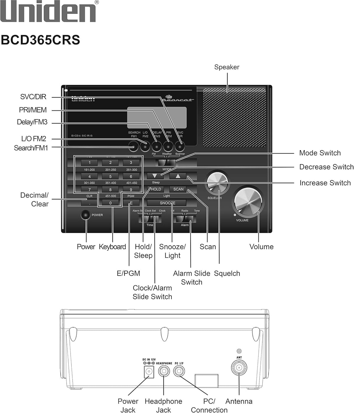 500 Channel Scanner with Alarm Clock and FM Radio Q145