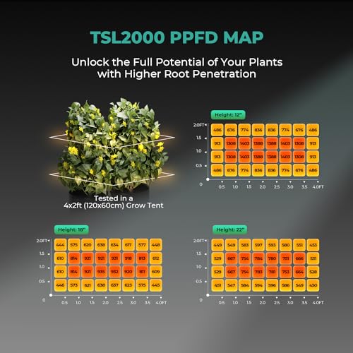 450W LED Grow Light Full Spectrum H745