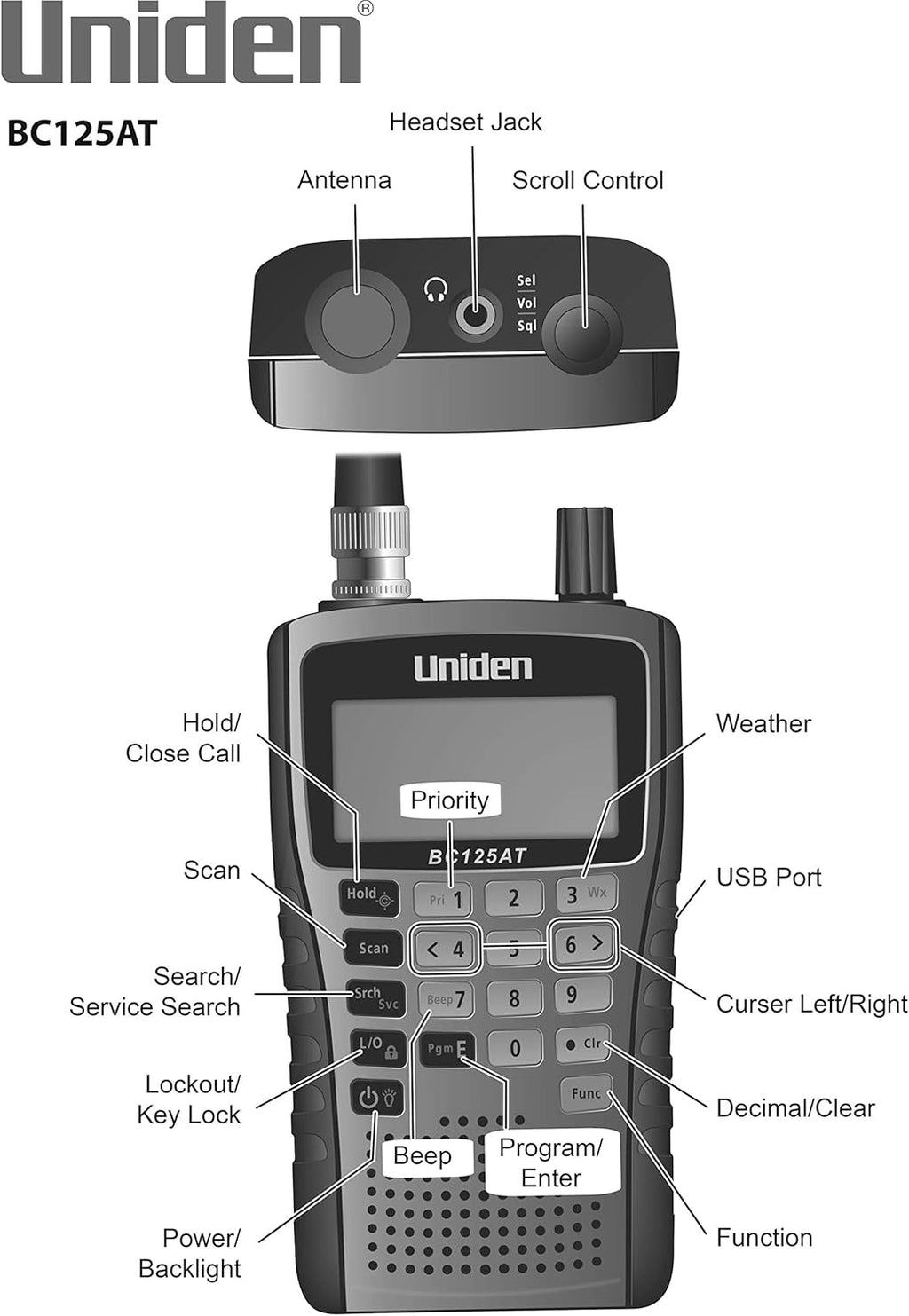 500 Channel Scanner with Alarm Clock and FM Radio Q145
